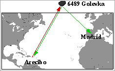 Asteroid 6489 Golevka