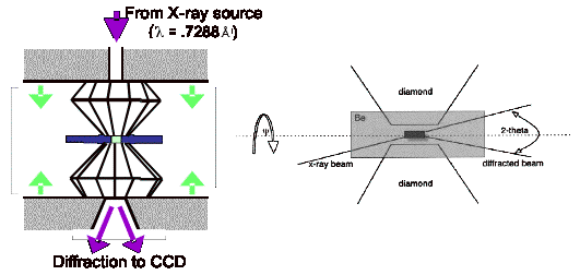 Diamond_anvil_image