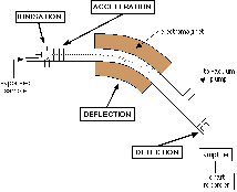 mass spectrometer cartoon here